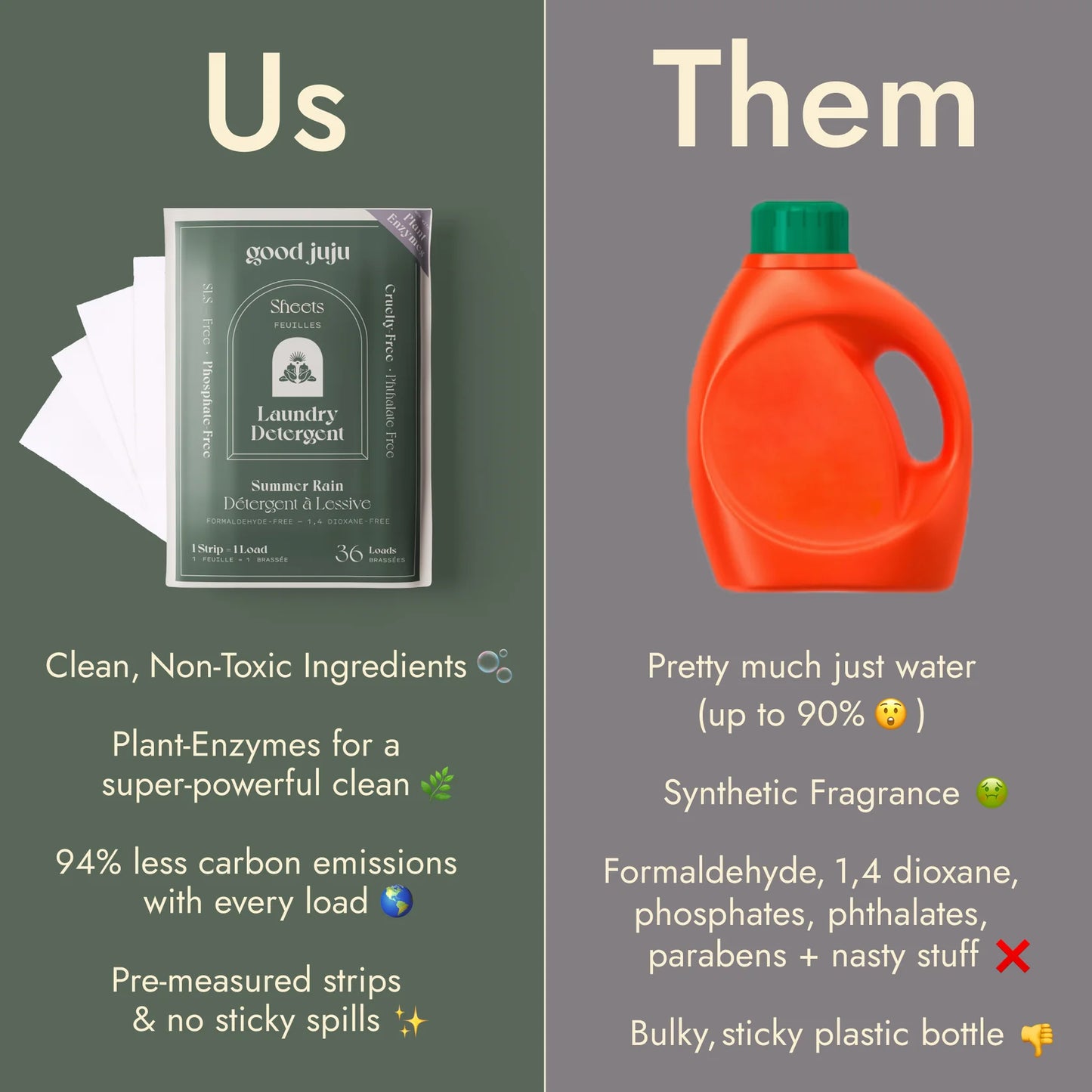 Laundry Detergent Sheets in Unscented