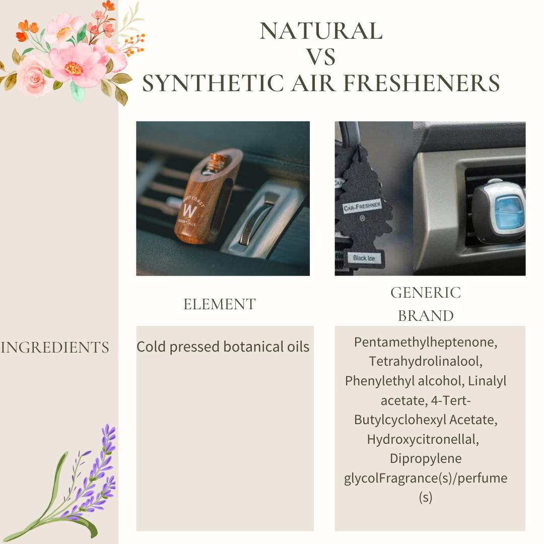 natural car freshener vs generic car freshener