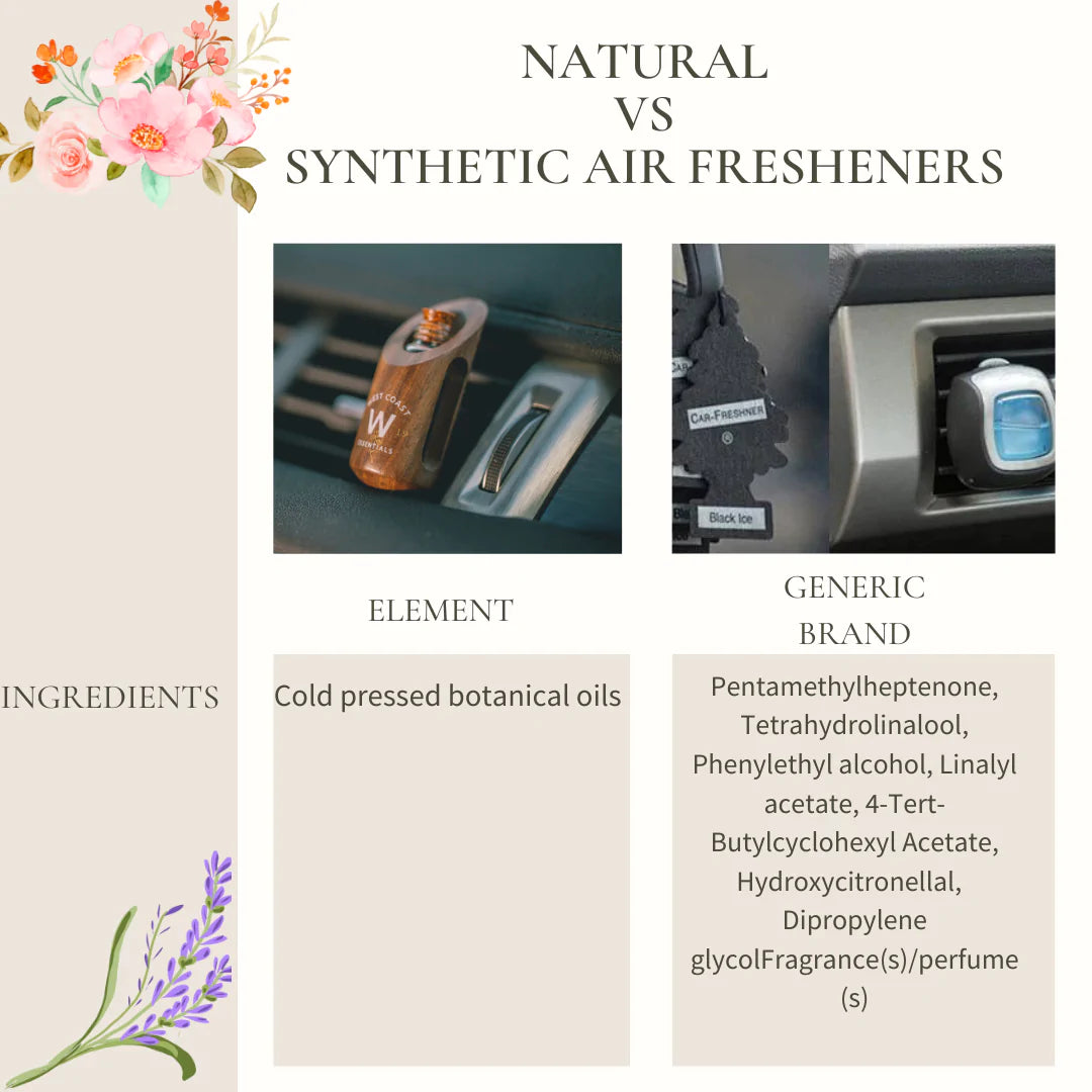 car freshener, chart